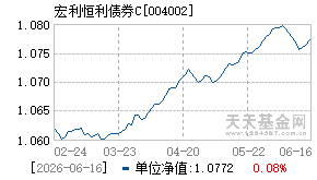004002基金近期净值走势图