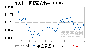 004005基金近期净值走势图