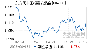 004006基金近期净值走势图