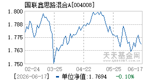 004008基金近期净值走势图