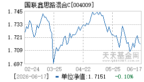 004009基金近期净值走势图