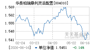 004010基金近期净值走势图
