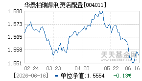 004011基金近期净值走势图