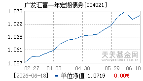 004021基金近期净值走势图