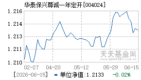 004024基金近期净值走势图