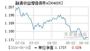 004025基金近期净值走势图