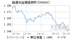 004026基金近期净值走势图