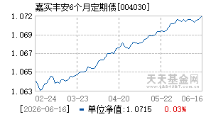 004030基金近期净值走势图