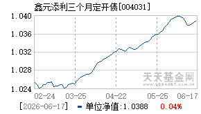004031基金近期净值走势图