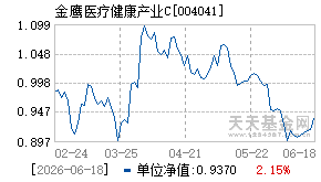 004041基金近期净值走势图