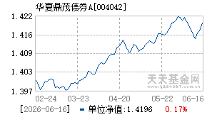 004042基金近期净值走势图