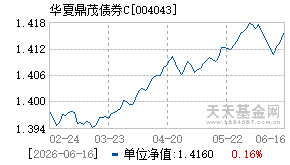 004043基金近期净值走势图