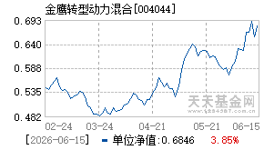 004044基金近期净值走势图