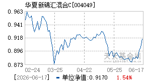 004049基金近期净值走势图