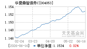 004053基金近期净值走势图