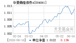 004061基金近期净值走势图
