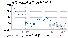 004069基金近期净值走势图