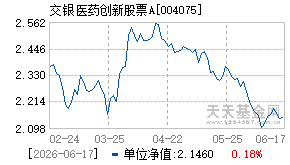 004075基金近期净值走势图