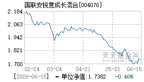 004076基金近期净值走势图