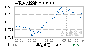 004083基金近期净值走势图