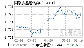004084基金近期净值走势图