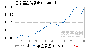 004089基金近期净值走势图