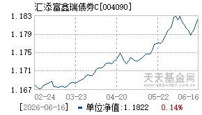 004090基金近期净值走势图