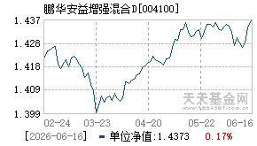 004100基金近期净值走势图
