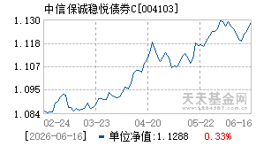 004103基金近期净值走势图