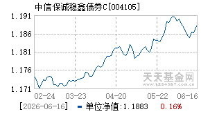 004105基金近期净值走势图