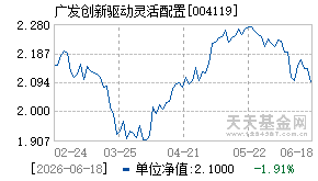 004119基金近期净值走势图