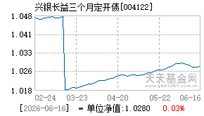 004122基金近期净值走势图