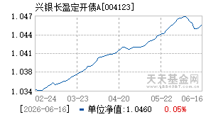 004123基金近期净值走势图