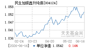 004124基金近期净值走势图