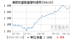 004126基金近期净值走势图