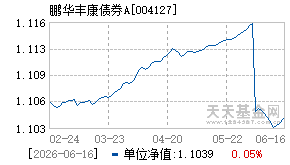 004127基金近期净值走势图
