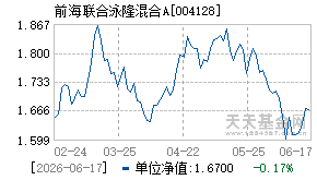 004128基金近期净值走势图