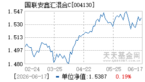 004130基金近期净值走势图