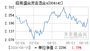 004142基金近期净值走势图