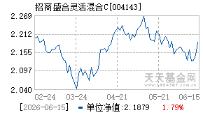 004143基金近期净值走势图