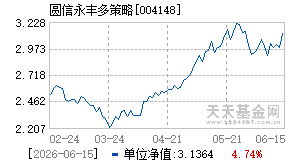 004148基金近期净值走势图