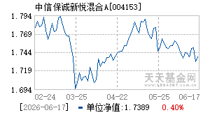 004153基金近期净值走势图
