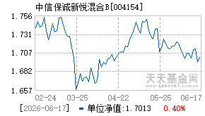 004154基金近期净值走势图
