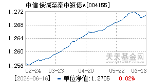 004155基金近期净值走势图