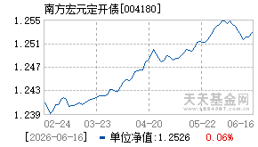 004180基金近期净值走势图