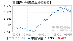 004183基金近期净值走势图