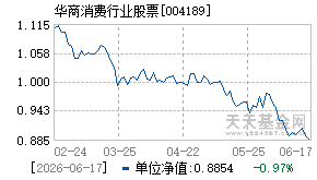 004189基金近期净值走势图