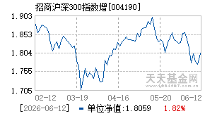 004190基金近期净值走势图