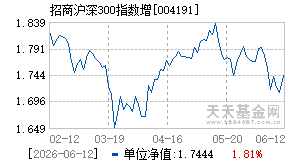 004191基金近期净值走势图