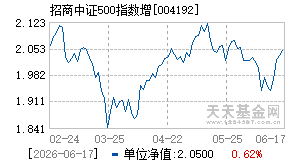 004192基金近期净值走势图